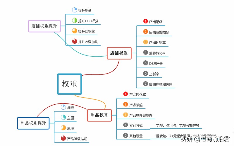 淘寶搜索引擎排名規則,新手開店必看教程,淘寶搜索引擎