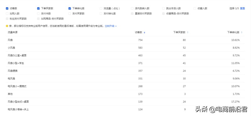 淘寶搜索引擎排名規則,新手開店必看教程,淘寶搜索引擎