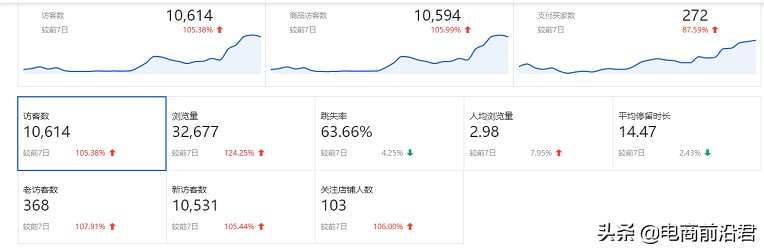 淘寶搜索引擎排名規則,新手開店必看教程,淘寶搜索引擎