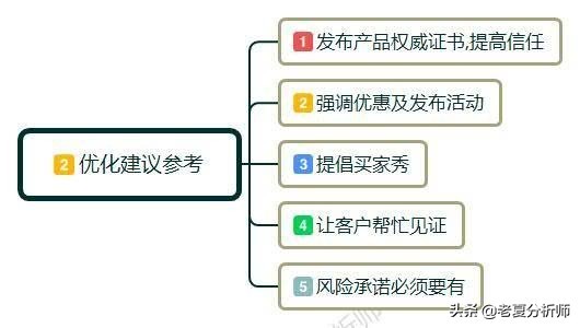 淘寶產(chǎn)品詳情頁怎么做,淘寶詳情頁制作步驟,淘寶詳情頁設(shè)計
