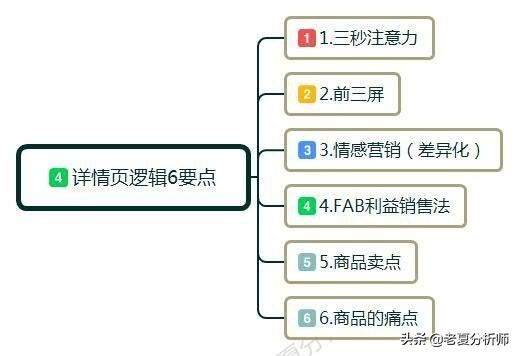 淘寶產(chǎn)品詳情頁怎么做,淘寶詳情頁制作步驟,淘寶詳情頁設(shè)計