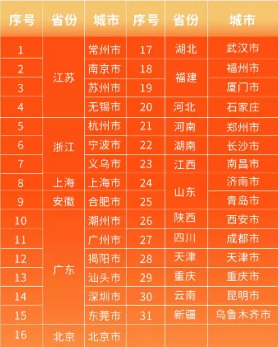 中國郵政快遞營業時間表,郵政快遞幾點上下班,中國郵政快遞營業時間