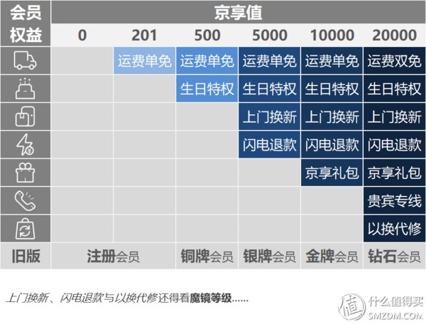 京享值有什么用,京享值用處介紹,京享值