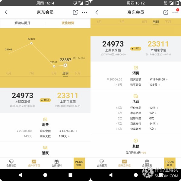 京享值有什么用,京享值用處介紹,京享值