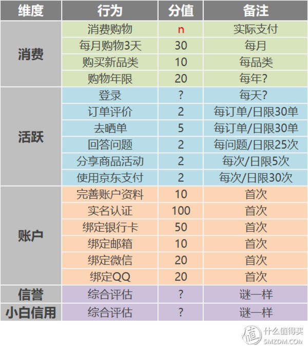 京享值有什么用,京享值用處介紹,京享值