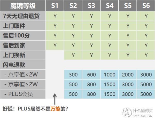 京享值有什么用,京享值用處介紹,京享值