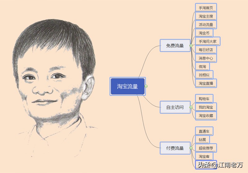 網購淘寶和拼多多哪個好,全面評測兩者可靠度,網購淘寶