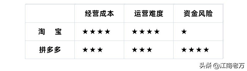 網購淘寶和拼多多哪個好,全面評測兩者可靠度,網購淘寶