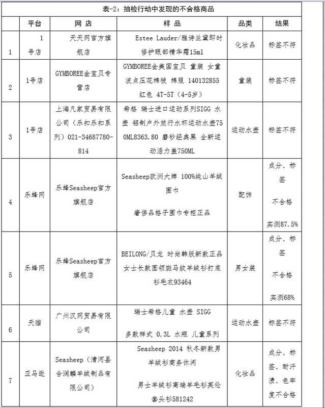 淘寶1號店是正品嗎,深度評測其可信度,淘寶1號店