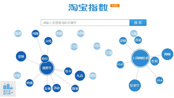 淘指數(shù)查詢,淘指數(shù)使用教程,淘指數(shù)