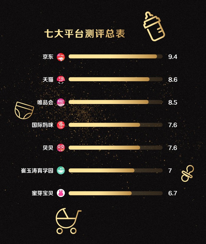 百兒母嬰商城怎么進入,百兒母嬰商城登入方法,百兒母嬰商城