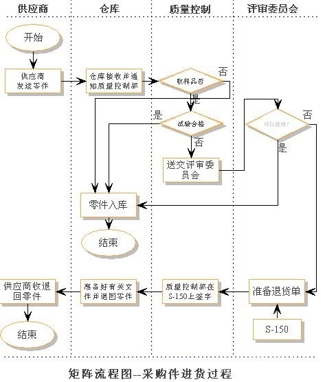 購物流程圖的步驟,教你簡單制作的技巧,購物流程圖