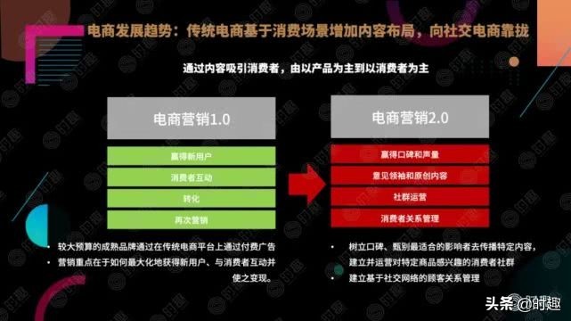 電商推廣方法有哪些,電子商務(wù)最有效的推廣方式,電商推廣方法