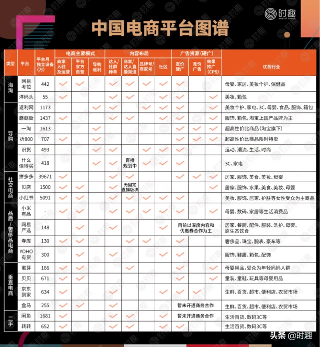 電商推廣方法有哪些,電子商務(wù)最有效的推廣方式,電商推廣方法