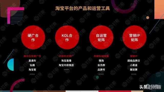 電商推廣方法有哪些,電子商務(wù)最有效的推廣方式,電商推廣方法