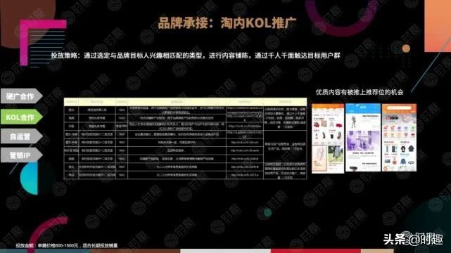 電商推廣方法有哪些,電子商務(wù)最有效的推廣方式,電商推廣方法
