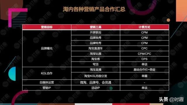 電商推廣方法有哪些,電子商務(wù)最有效的推廣方式,電商推廣方法