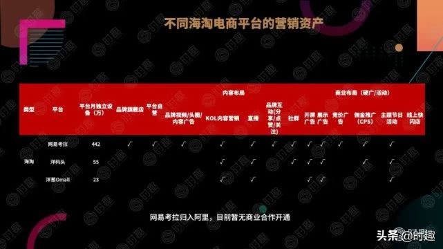 電商推廣方法有哪些,電子商務(wù)最有效的推廣方式,電商推廣方法