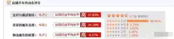 天貓運營怎么做,天貓平臺的推廣及運營思路,天貓運營