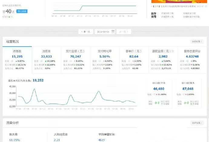 淘寶創業怎么做,新手開店必看教程,淘寶創業