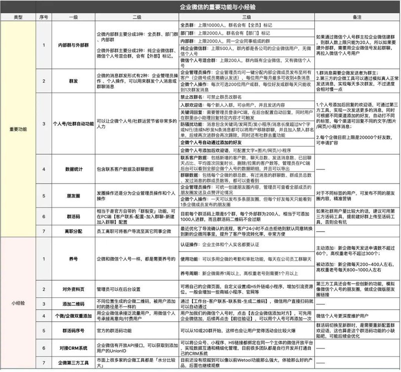 企業微信是什么意思怎么用,企業微信使用教程,企業微信是什么意思