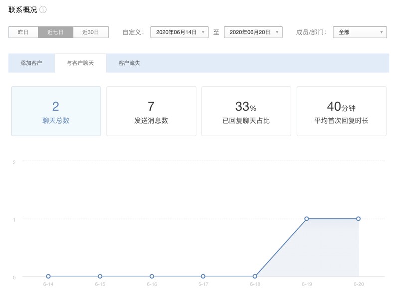 企業微信是什么意思怎么用,企業微信使用教程,企業微信是什么意思