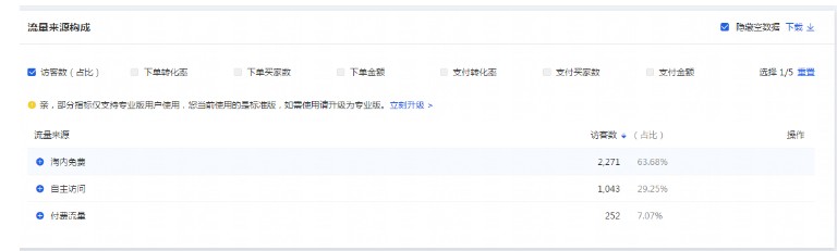 手淘是什么意思,手淘的作用與性質,手淘是什么