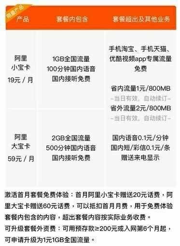 阿里卡是什么卡,阿里卡套餐介紹,阿里卡