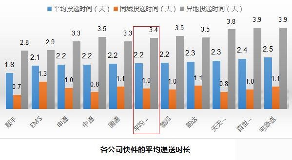 快遞有哪些快遞公司,最新快遞公司排行榜,快遞有哪些