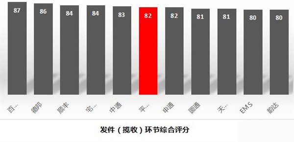 快遞有哪些快遞公司,最新快遞公司排行榜,快遞有哪些