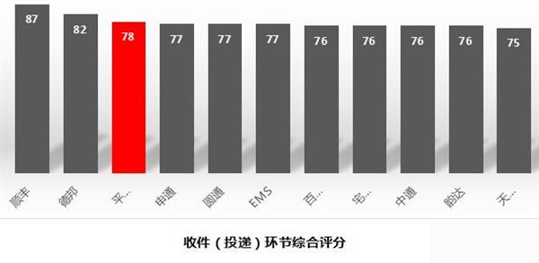 快遞有哪些快遞公司,最新快遞公司排行榜,快遞有哪些