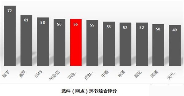快遞有哪些快遞公司,最新快遞公司排行榜,快遞有哪些