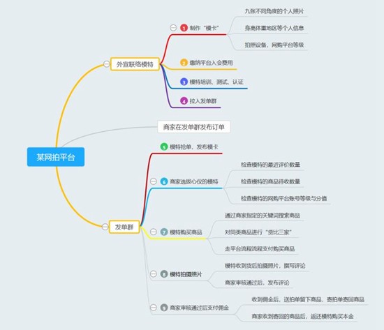淘寶拍攝模特招聘真假,模卡騙局曝光,淘寶拍攝