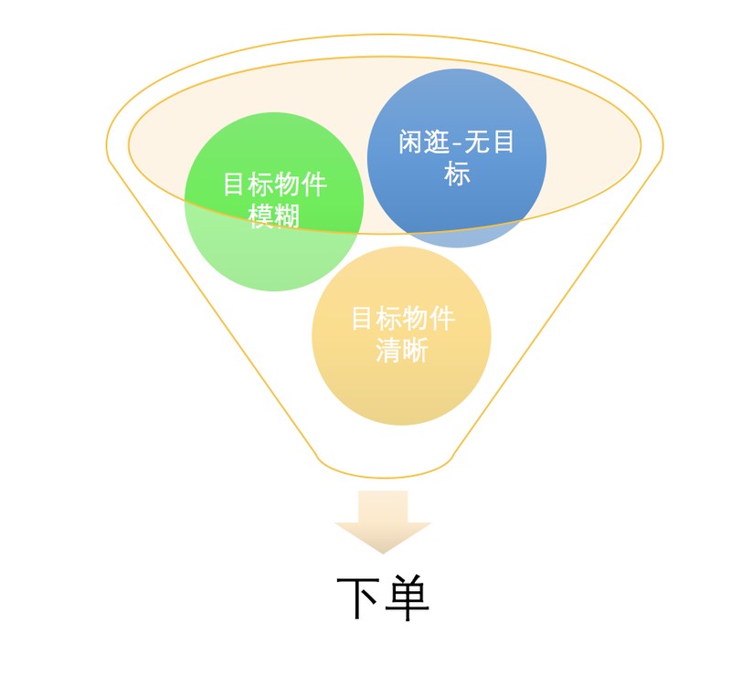 拼多多如何提高轉(zhuǎn)化率,免費(fèi)教你提升轉(zhuǎn)化率的方法,如何提高轉(zhuǎn)化率