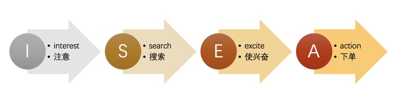 拼多多如何提高轉(zhuǎn)化率,免費(fèi)教你提升轉(zhuǎn)化率的方法,如何提高轉(zhuǎn)化率