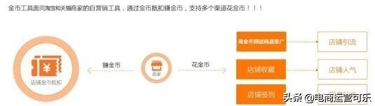 淘寶淘金幣怎么用,淘金幣使用方法一覽,淘寶淘金幣