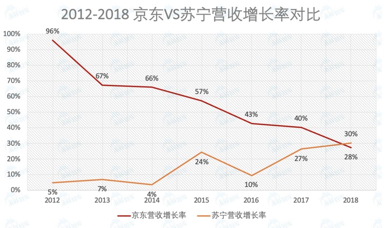 蘇寧易購和京東哪個(gè)更靠譜,兩者實(shí)力對(duì)比分析,蘇寧易購和京東哪個(gè)更靠譜