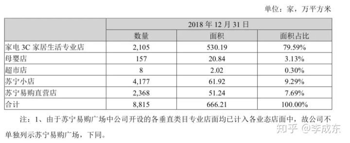 蘇寧易購和京東哪個(gè)更靠譜,兩者實(shí)力對(duì)比分析,蘇寧易購和京東哪個(gè)更靠譜