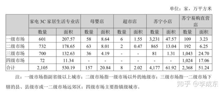 蘇寧易購和京東哪個(gè)更靠譜,兩者實(shí)力對(duì)比分析,蘇寧易購和京東哪個(gè)更靠譜