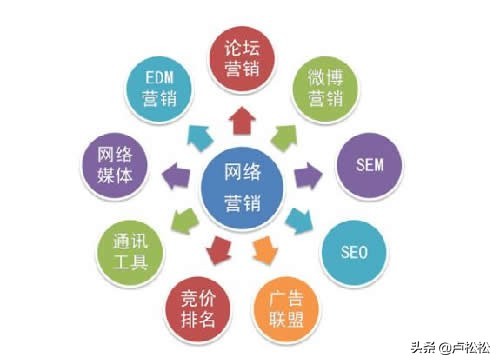 網(wǎng)站怎么推廣,目前最有效的推廣方法,網(wǎng)站怎么推廣