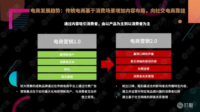 怎樣推廣電商平臺,最簡單的推廣方法,怎樣推廣電商平臺