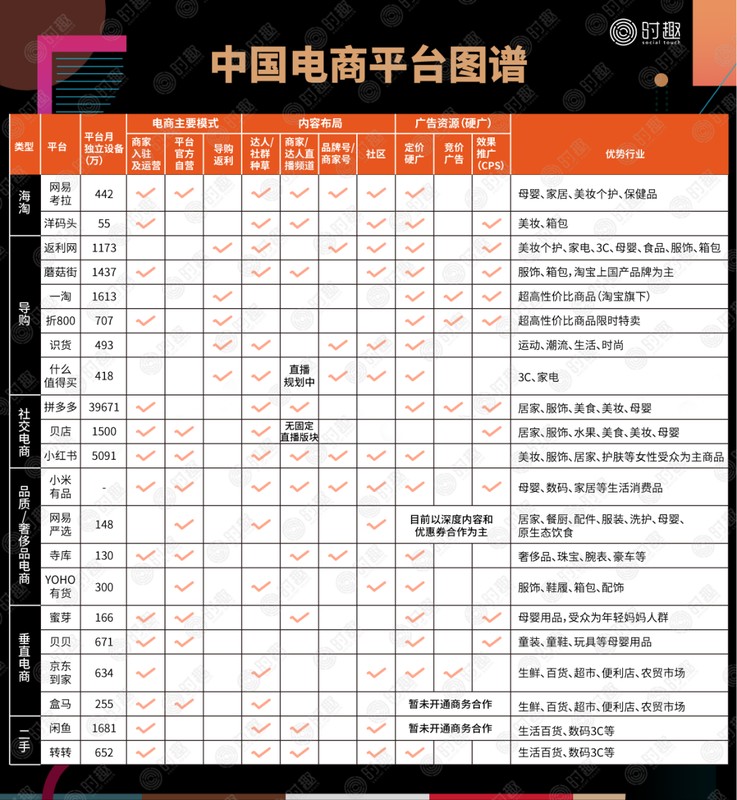 怎樣推廣電商平臺,最簡單的推廣方法,怎樣推廣電商平臺
