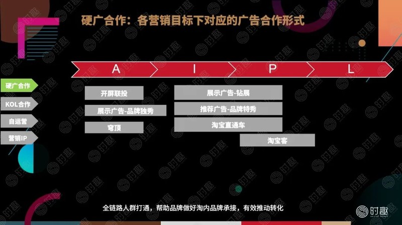 怎樣推廣電商平臺,最簡單的推廣方法,怎樣推廣電商平臺