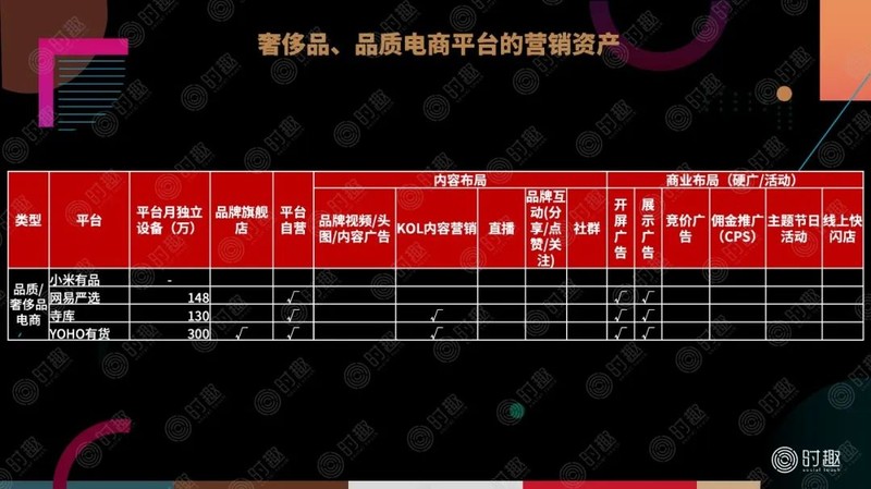 怎樣推廣電商平臺,最簡單的推廣方法,怎樣推廣電商平臺