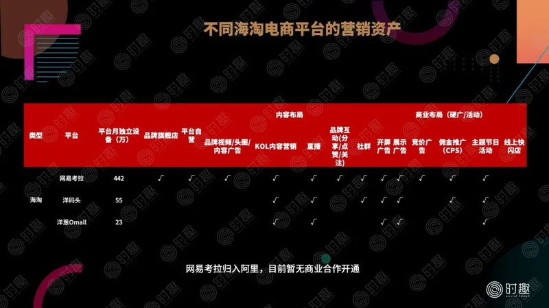 怎樣推廣電商平臺,最簡單的推廣方法,怎樣推廣電商平臺