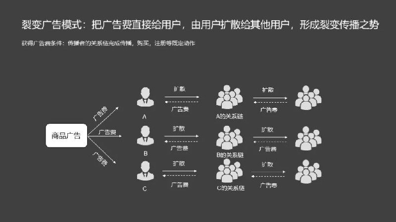 拼多多砍價免費拿技巧砍到0.1%之后,拼多多砍價套路解析,拼多多砍價免費拿技巧