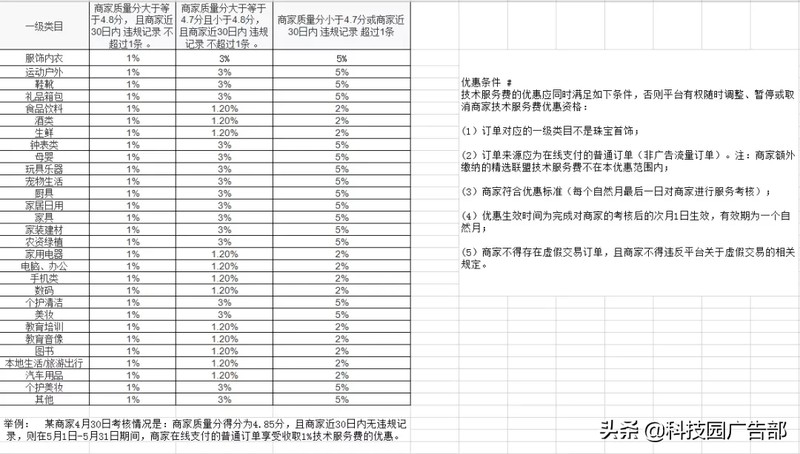 抖音商家入駐需要什么條件,抖音開店教程步驟,抖音商家入駐