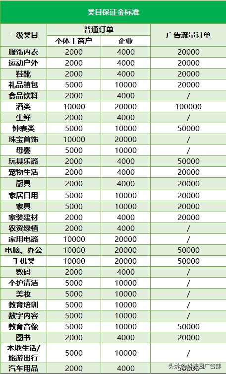 抖音商家入駐需要什么條件,抖音開店教程步驟,抖音商家入駐