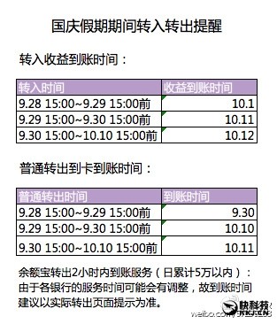余額寶計息時間是從什么時候開始的,余額寶計息規定,余額寶計息時間