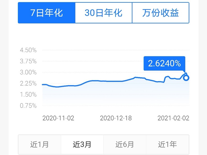 支付寶7日年化收益率是什么意思,3分鐘讓你了解其含義,7日年化收益率是什么意思